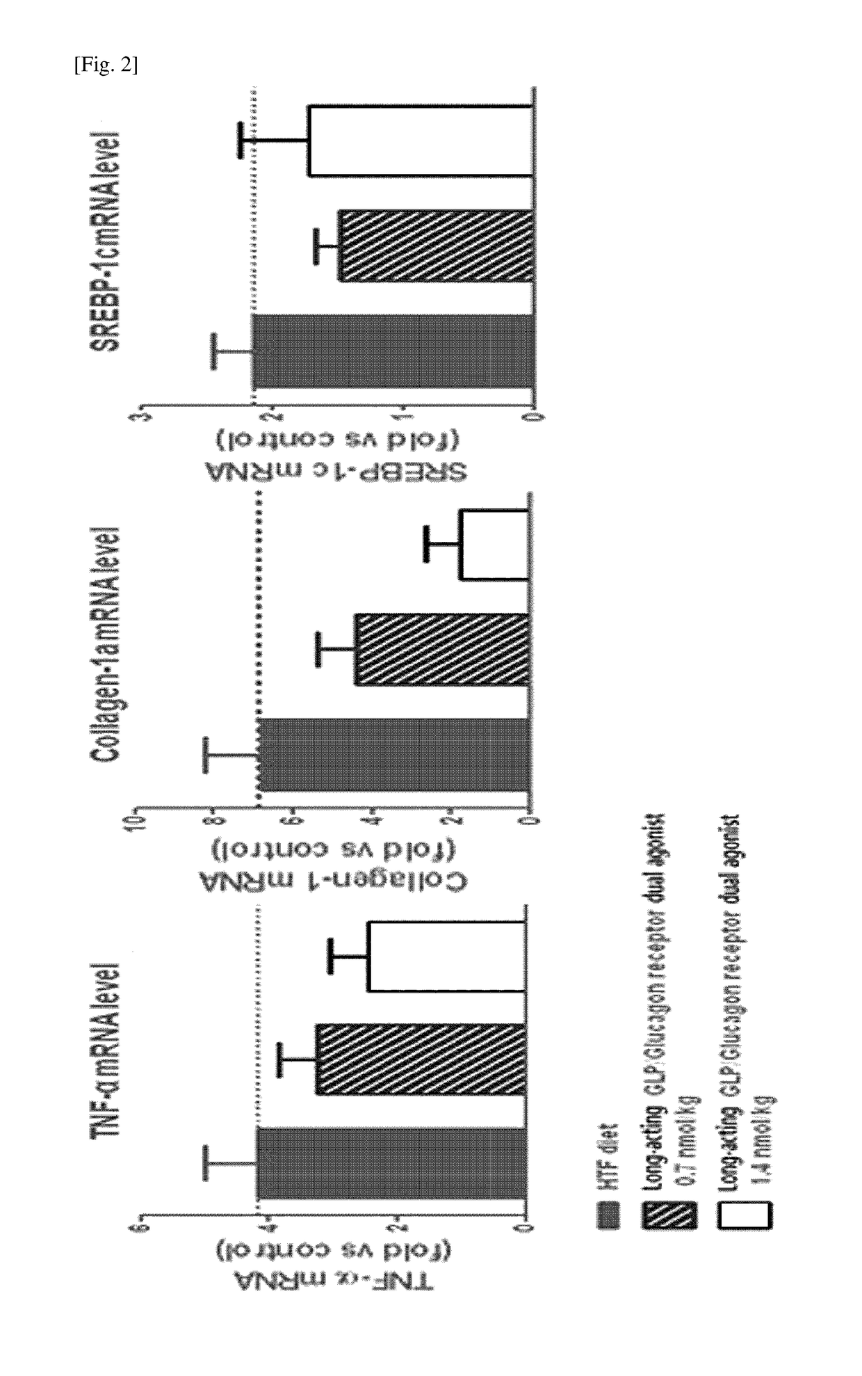 Use of a long acting GLP-1/glucagon receptor dual agonist for the treatment of non-alcoholic fatty liver disease