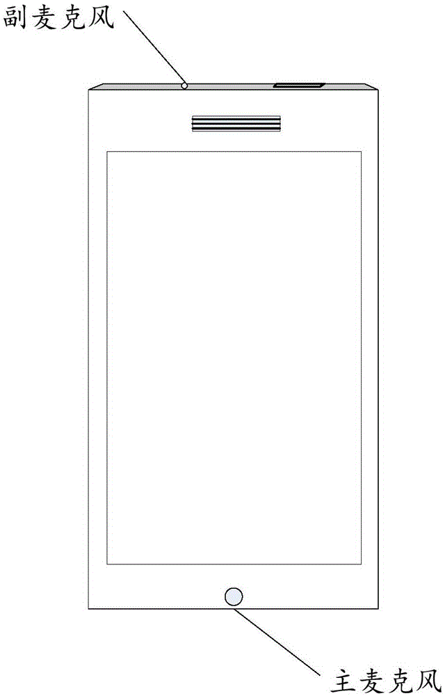 Denoising method and device