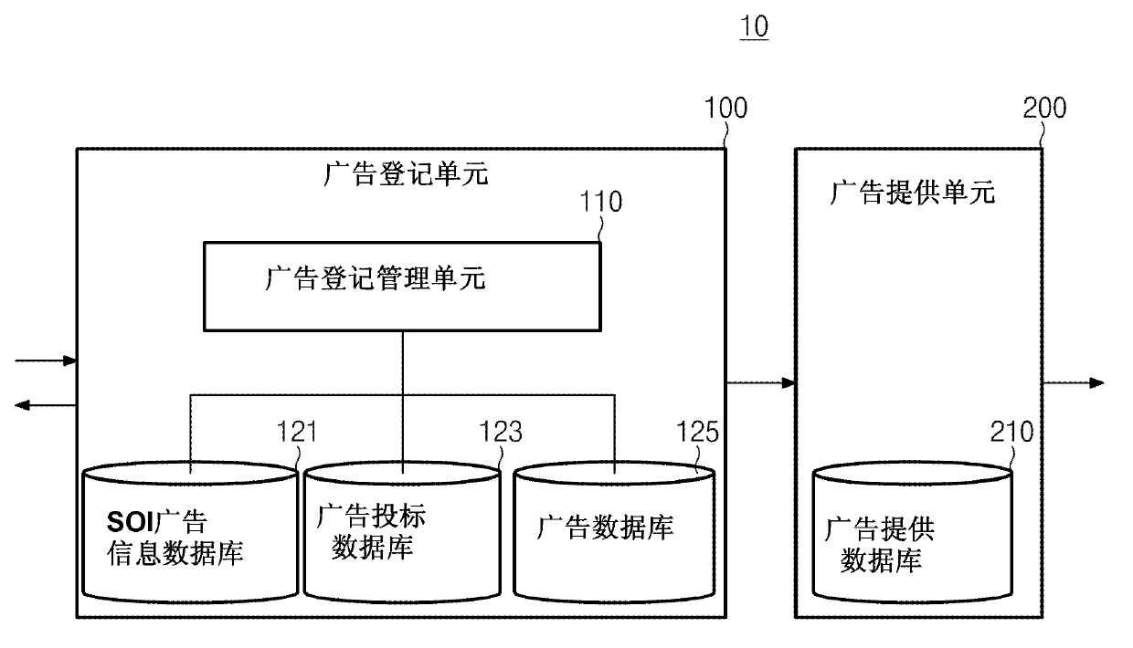 Method for providing advertisement based on location and system for providing advertisement