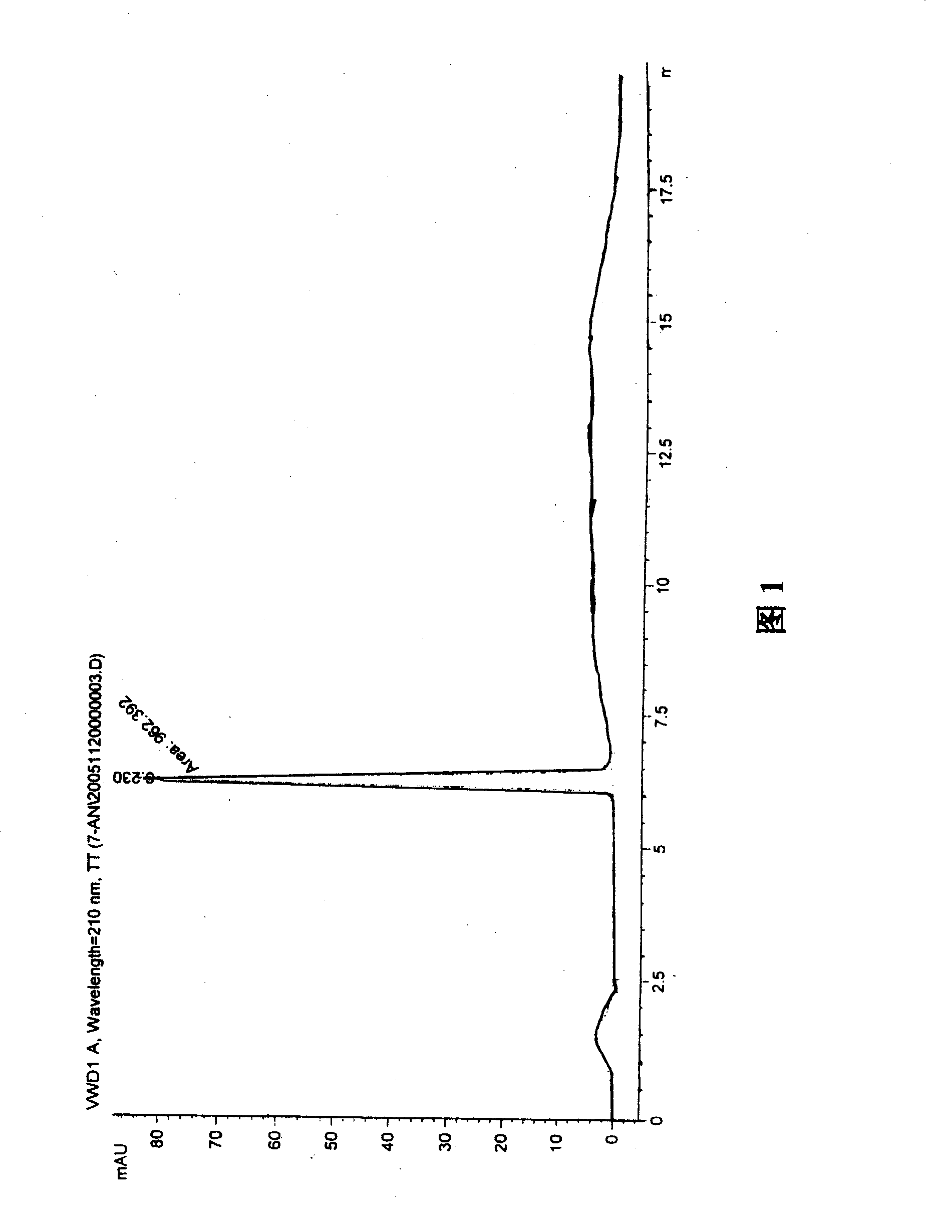 Synthesis, split and racemization method for preparing chirality medicament levetiracetam midbody (S)-(+)-2-amido butyramide hydrochlorate