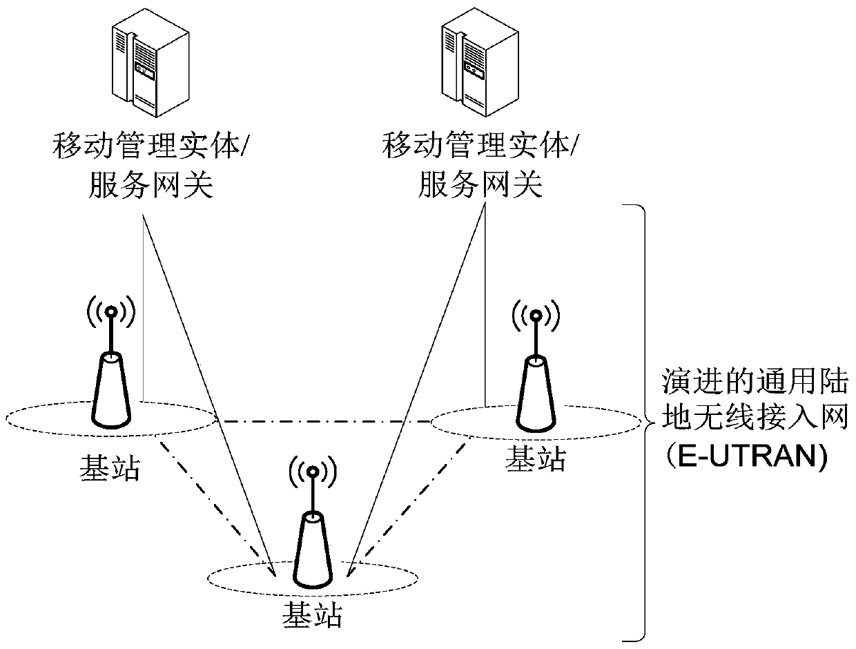 Access node management method, access network management entity, equipment and access node