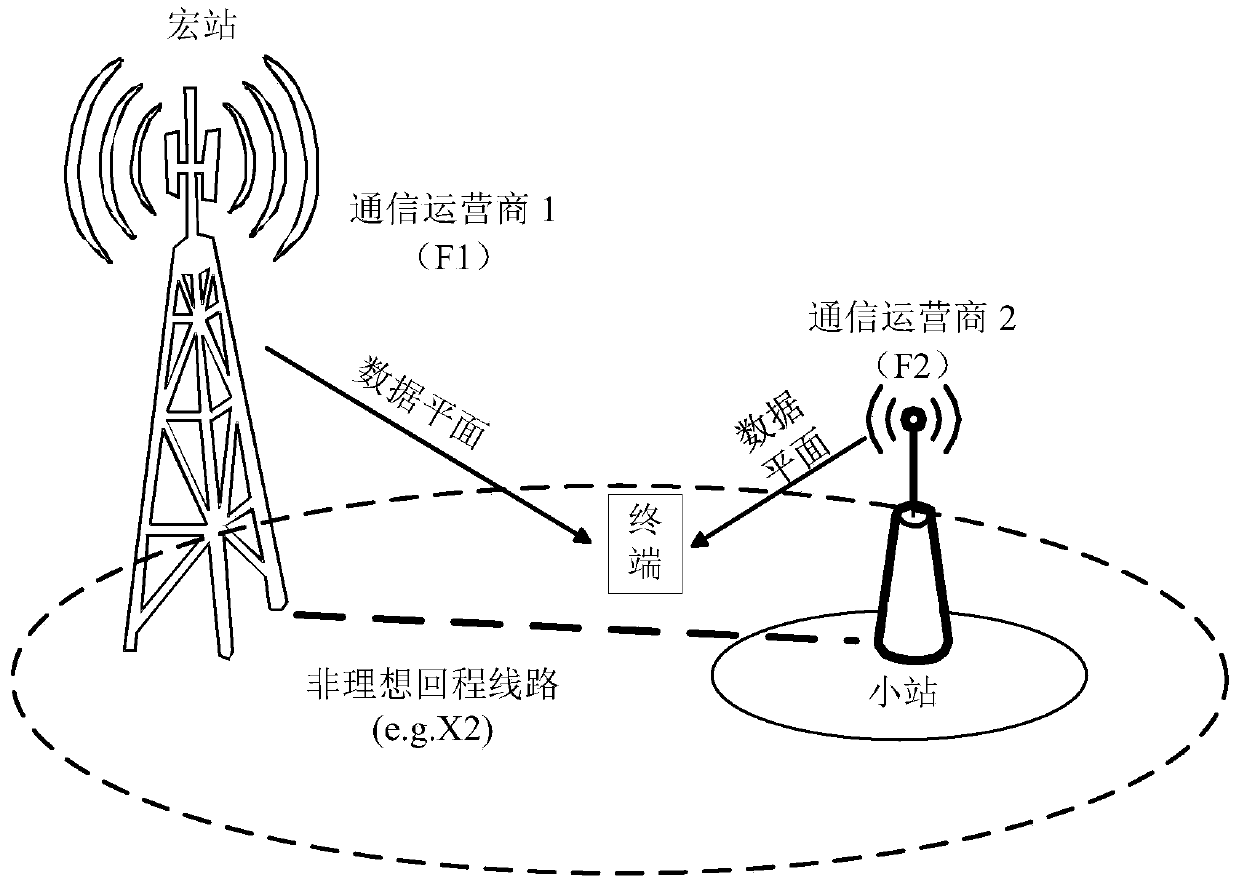 Access node management method, access network management entity, equipment and access node