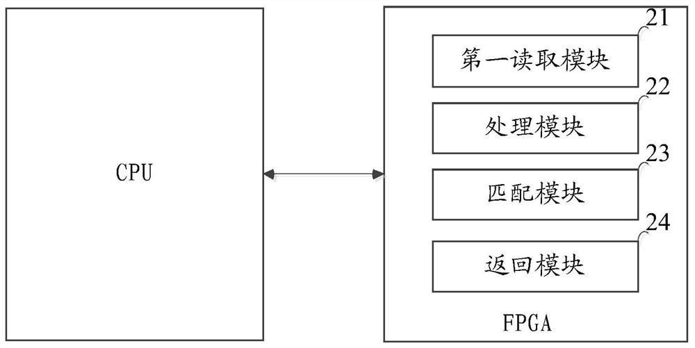 A cryptographic attack method, device and heterogeneous acceleration platform