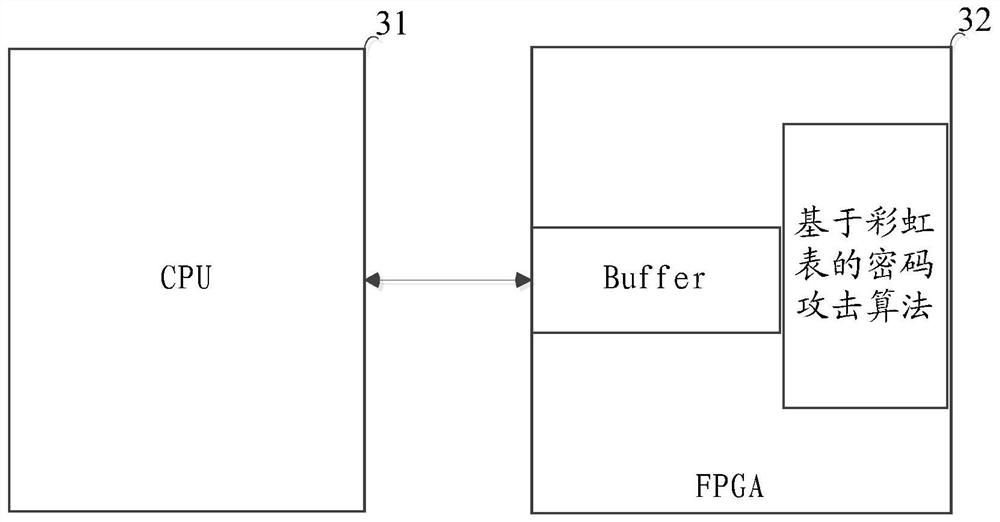 A cryptographic attack method, device and heterogeneous acceleration platform