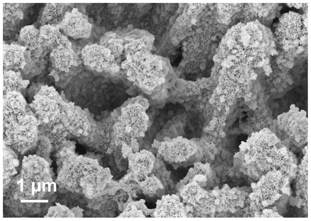 A kind of nife-ldh/co-cnts nanocomposite material and its preparation method and application