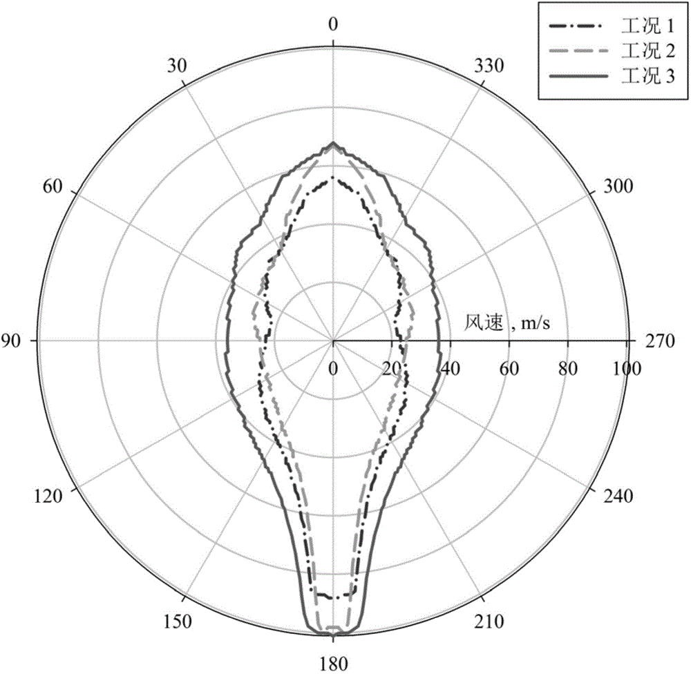 Comprehensive analysis and judgment method based on dynamic positioning capability rose diagram