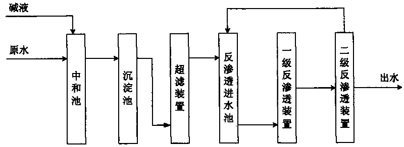 Treatment and reuse method of purified terephthalic acid refining wastewater