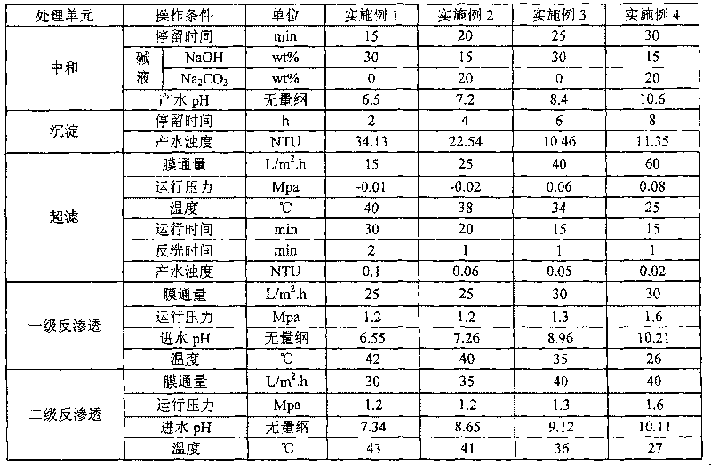 Treatment and reuse method of purified terephthalic acid refining wastewater