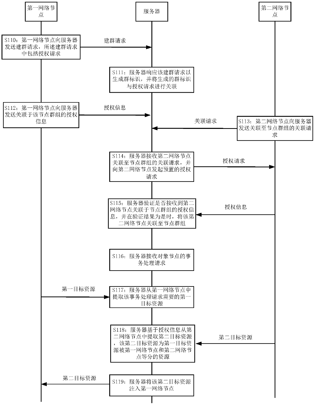 Transaction processing method and system