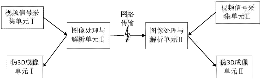 Pseudo 3D video communication system based on Peberle illusion