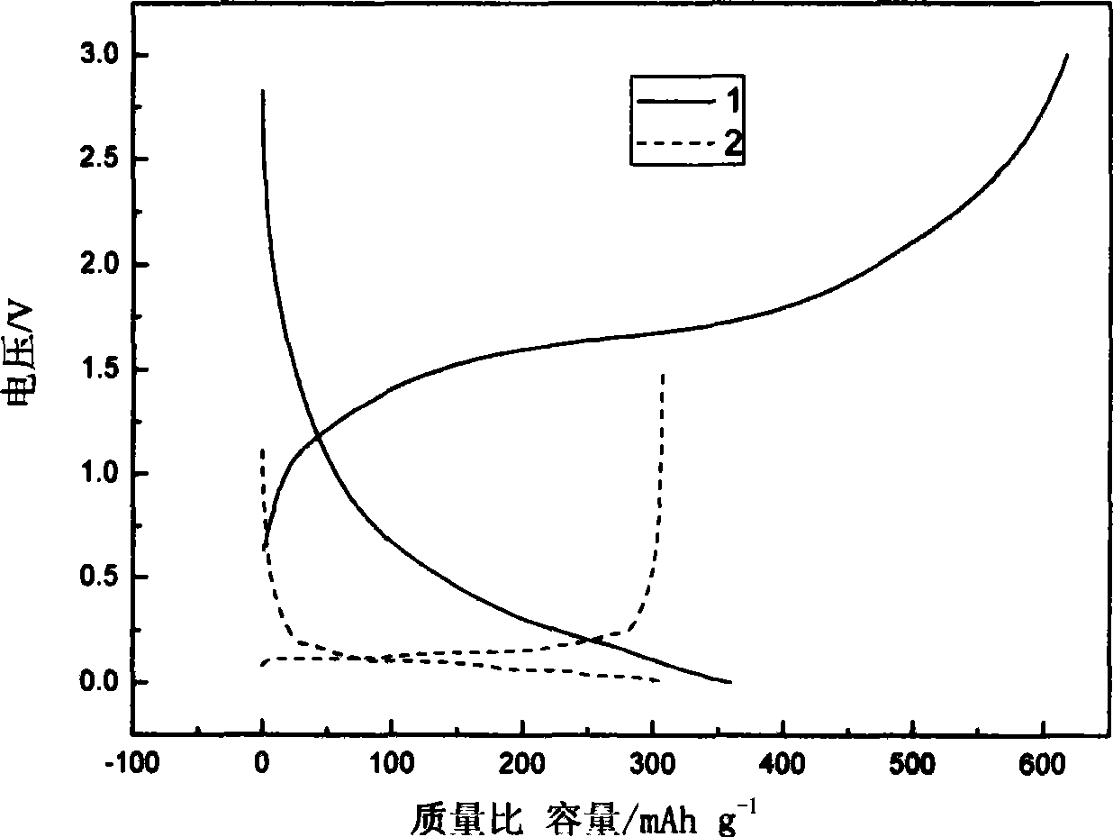 Lithium nitride/ceramic base composite material with high activity lithiation/delithiation performance