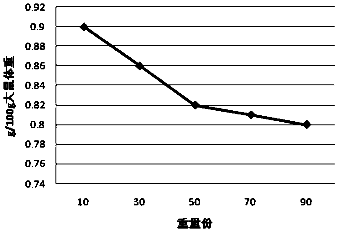 A Tibetan medicine composition for treating white pulse disease and its preparation method