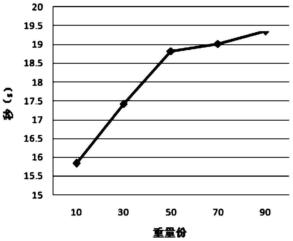 A Tibetan medicine composition for treating white pulse disease and its preparation method