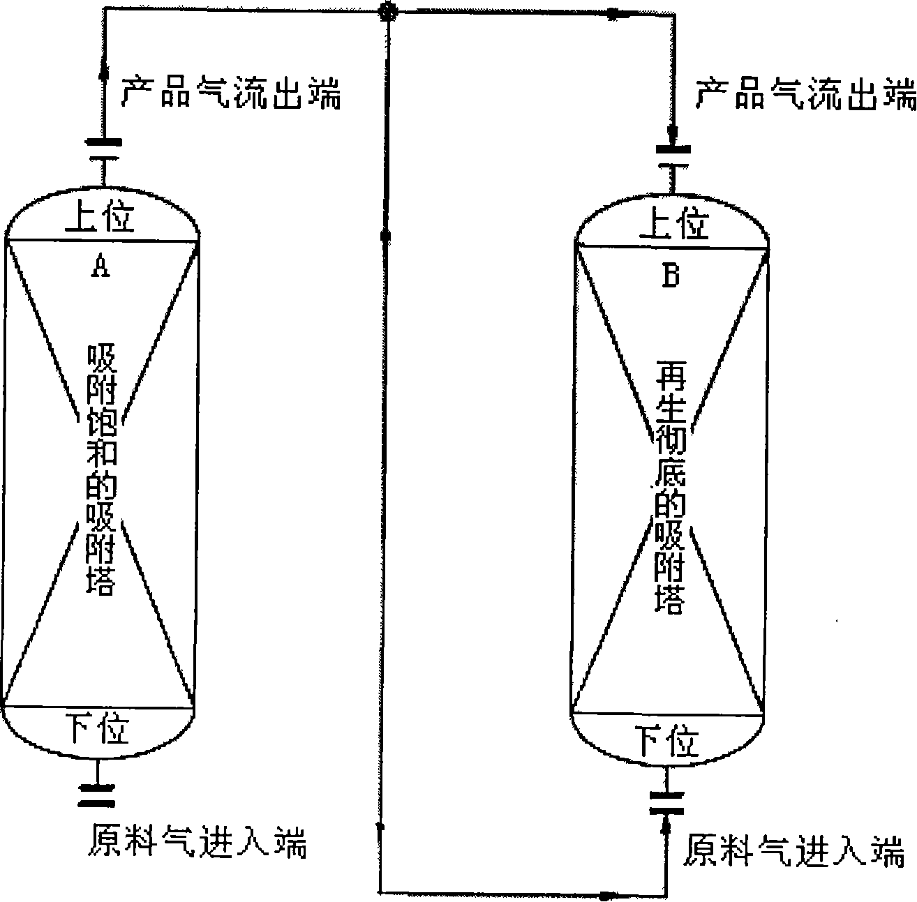 Voltage transformation adsorption method for circulation valuable gas