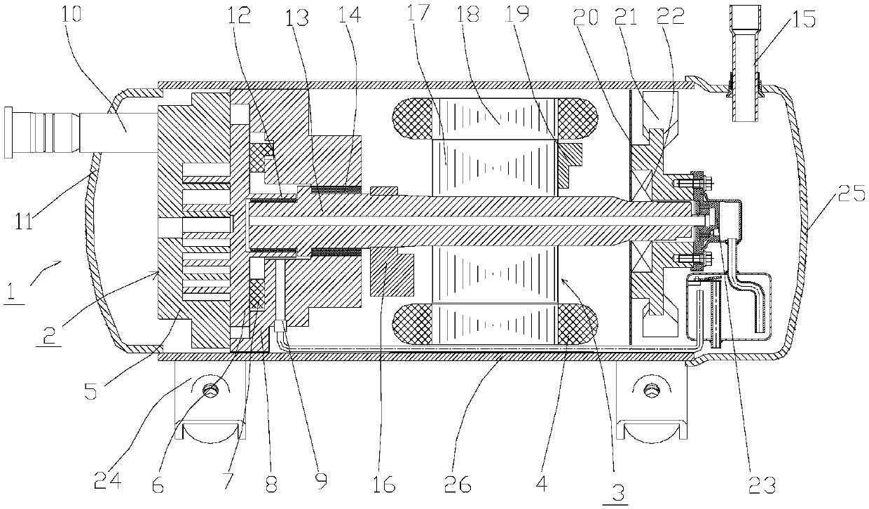 Oil supply device and scroll compressor