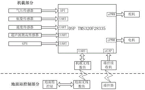 Control system for micro-unmanned helicopter multi-mode autonomous flight and method thereof