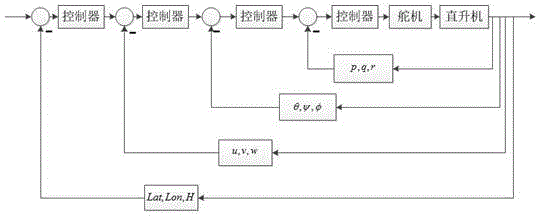 Control system for micro-unmanned helicopter multi-mode autonomous flight and method thereof