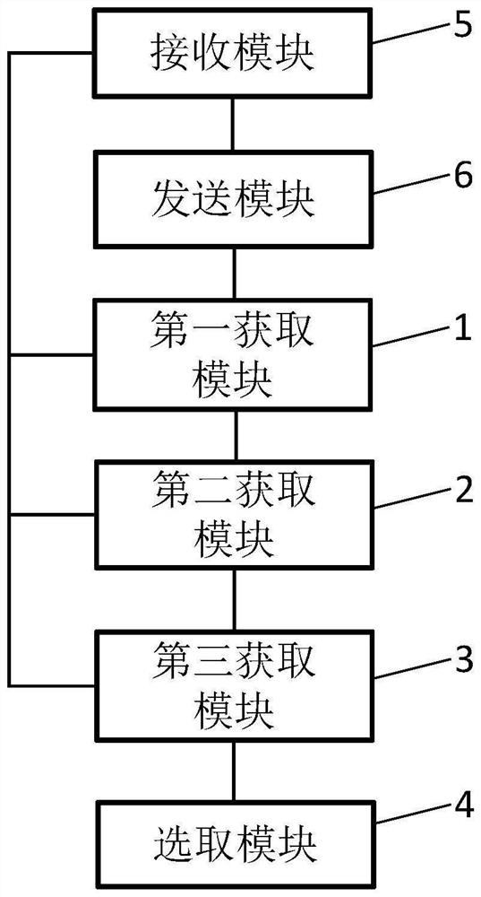 AMF redirection method based on slice priority and newly added management network element