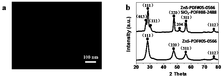 Preparation of high-performance ZnS @ SiO2/C cathode and lithium/sodium storage application of cathode