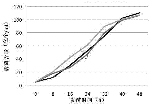 Culture medium for culturing chicken's normal intestinal bacteria flora and preparation method of culture medium