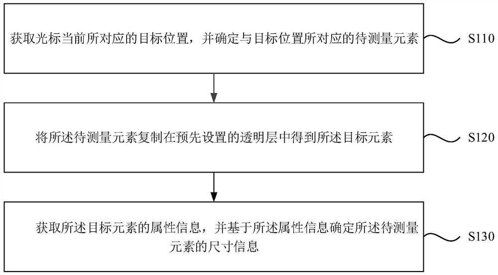 Method and device for determining element information in page, electronic equipment and storage medium