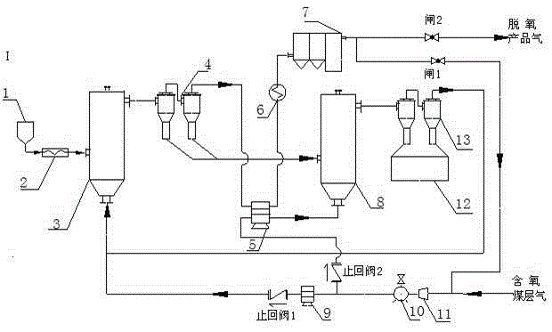 Two-stage fluidized bed coal bed gas non-catalytic deoxidation technology