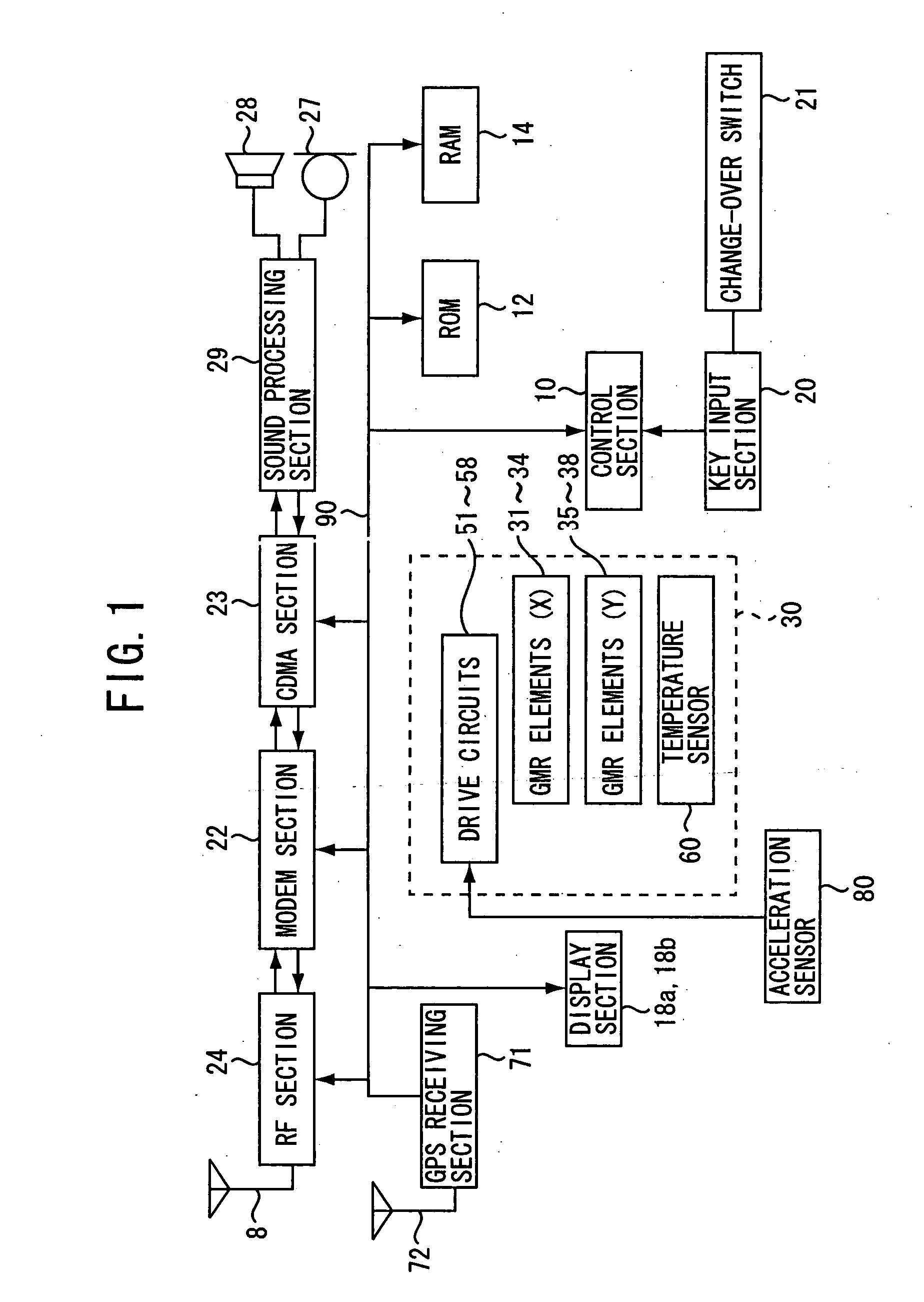 Method and apparatus for measuring magnetic offset of geomagnetic sensor and portable electronic apparatus