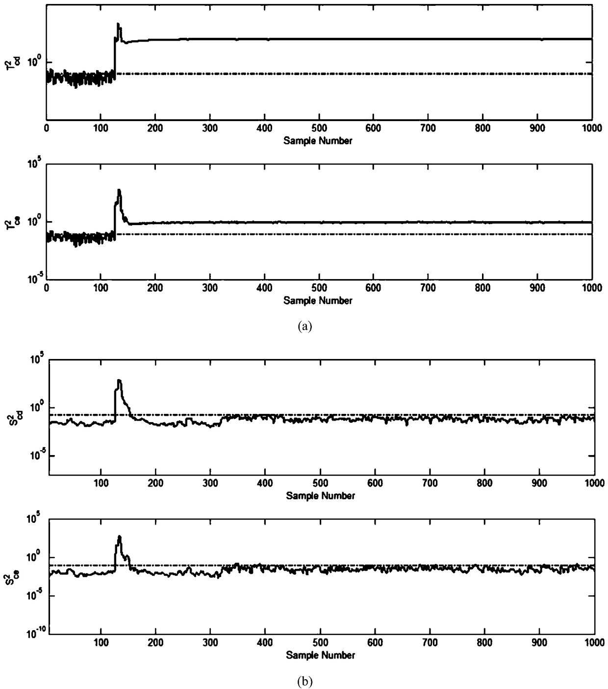 Dynamicand static characteristic collaborative analysis on-line monitoring method for mega-kilowatt ultra-supercritical unit