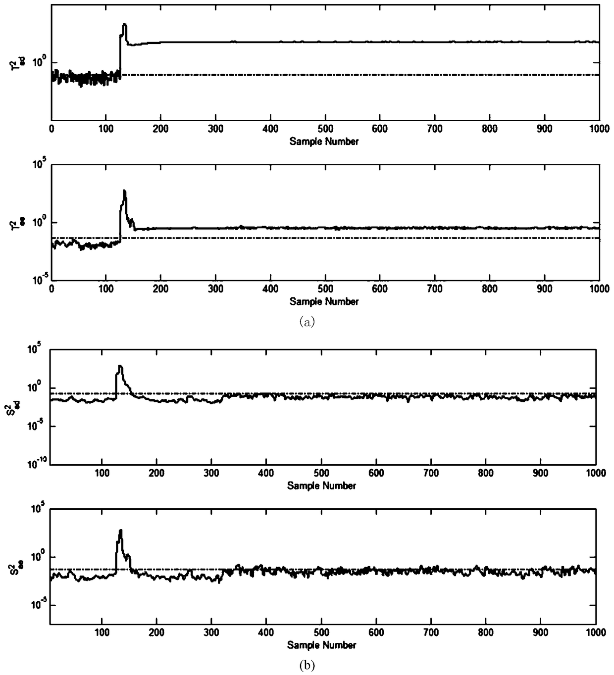 Dynamicand static characteristic collaborative analysis on-line monitoring method for mega-kilowatt ultra-supercritical unit