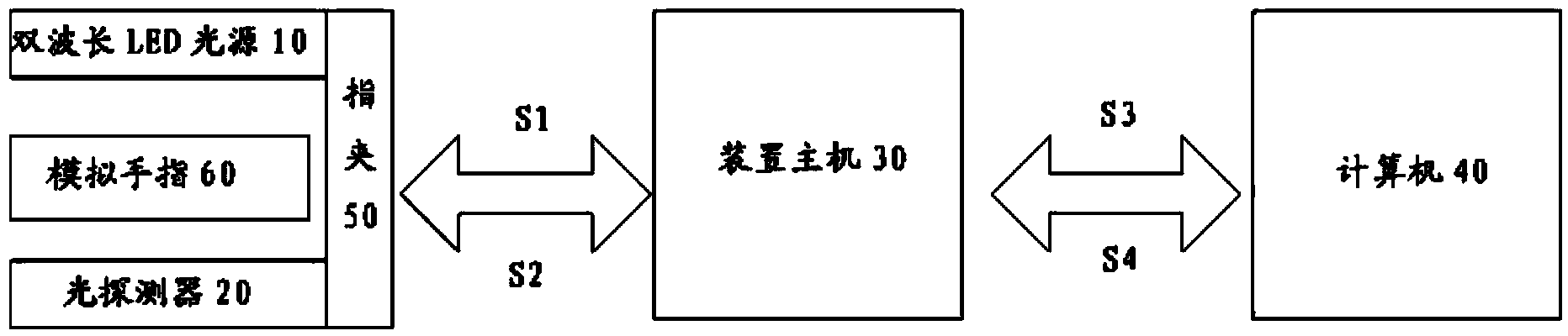 Calibration device for oxyhemoglobin saturation analog meter