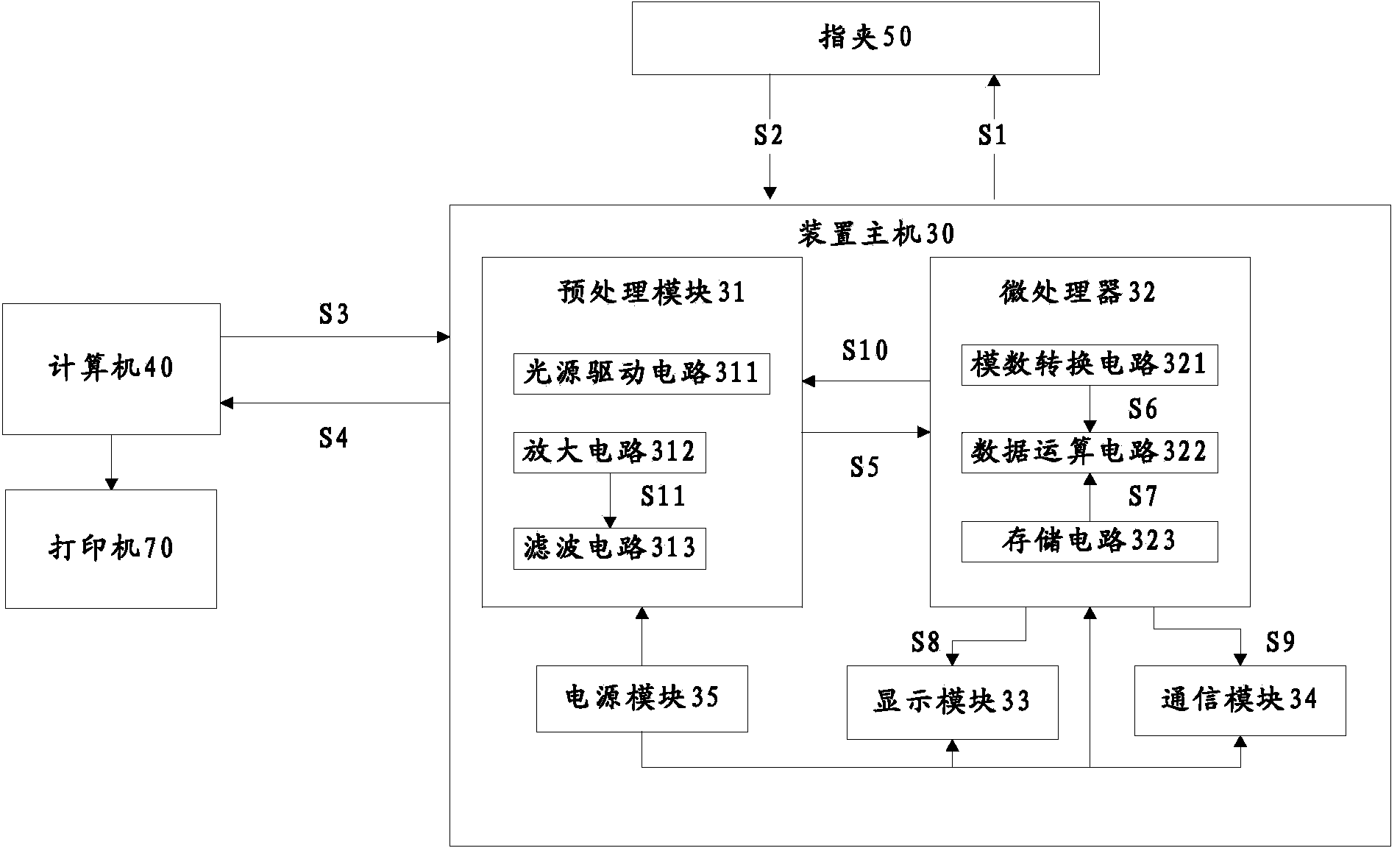 Calibration device for oxyhemoglobin saturation analog meter