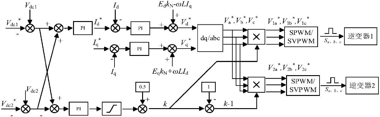 Reactive power compensation control method for open-winding dual-inverter photovoltaic power generation system