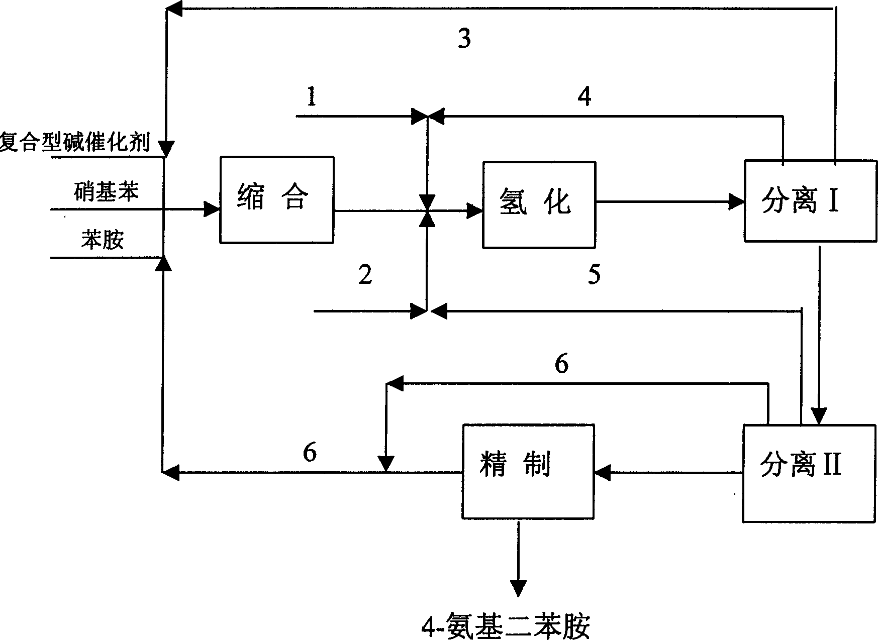 Method for preparing 4-aninodiphenylamine