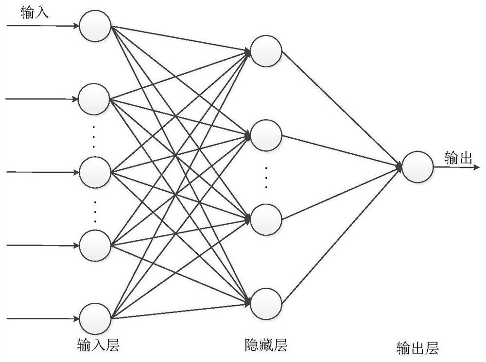 A method and system for point target detection based on machine learning