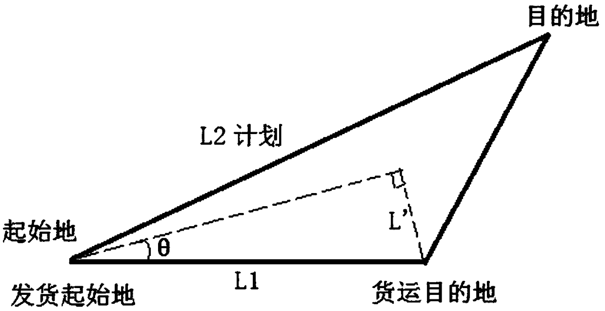 Intelligent matching method for trucks and cargos in highway transportation