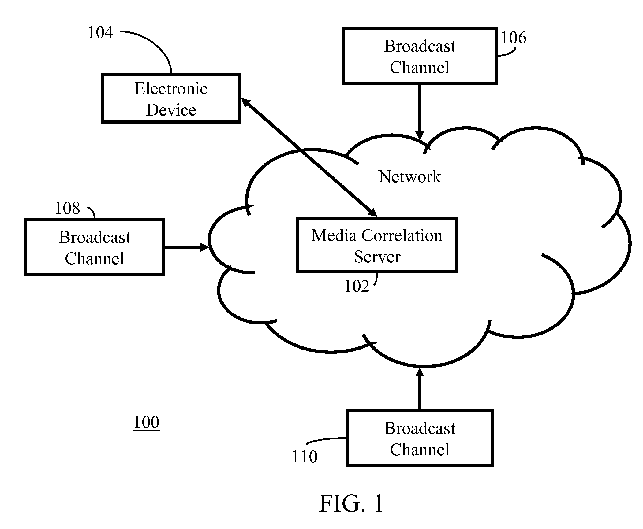 Method and apparatus for interactivity with broadcast media