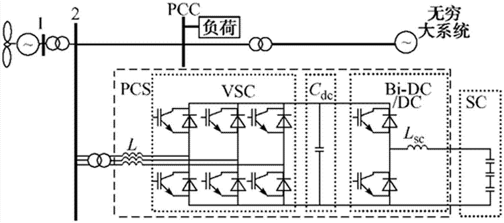 Wind power field power adjusting system based on super capacitor