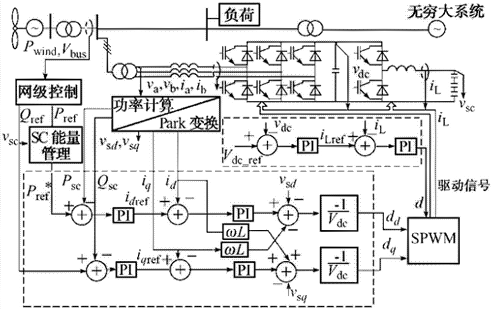 Wind power field power adjusting system based on super capacitor