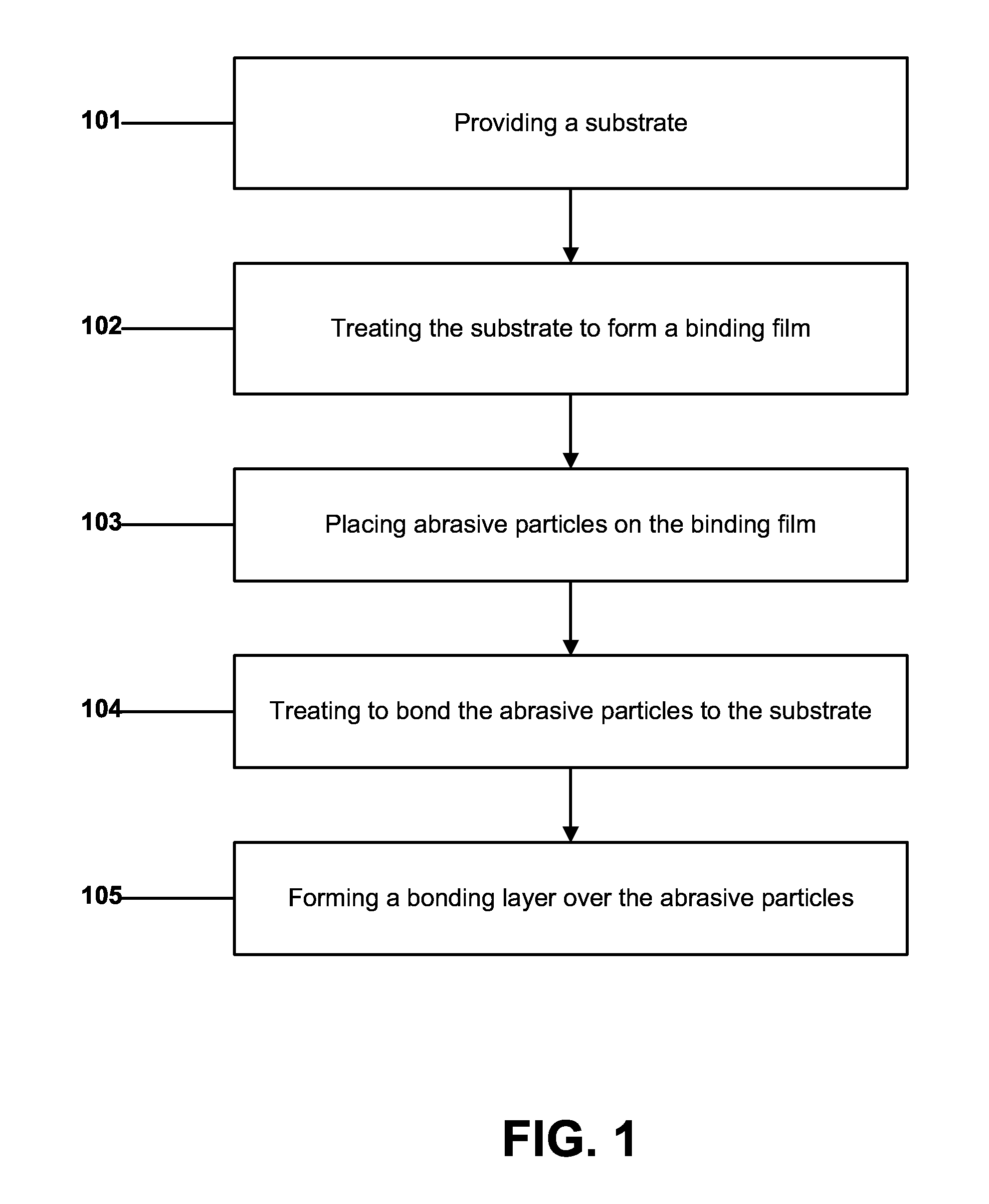 Abrasive article and method of forming