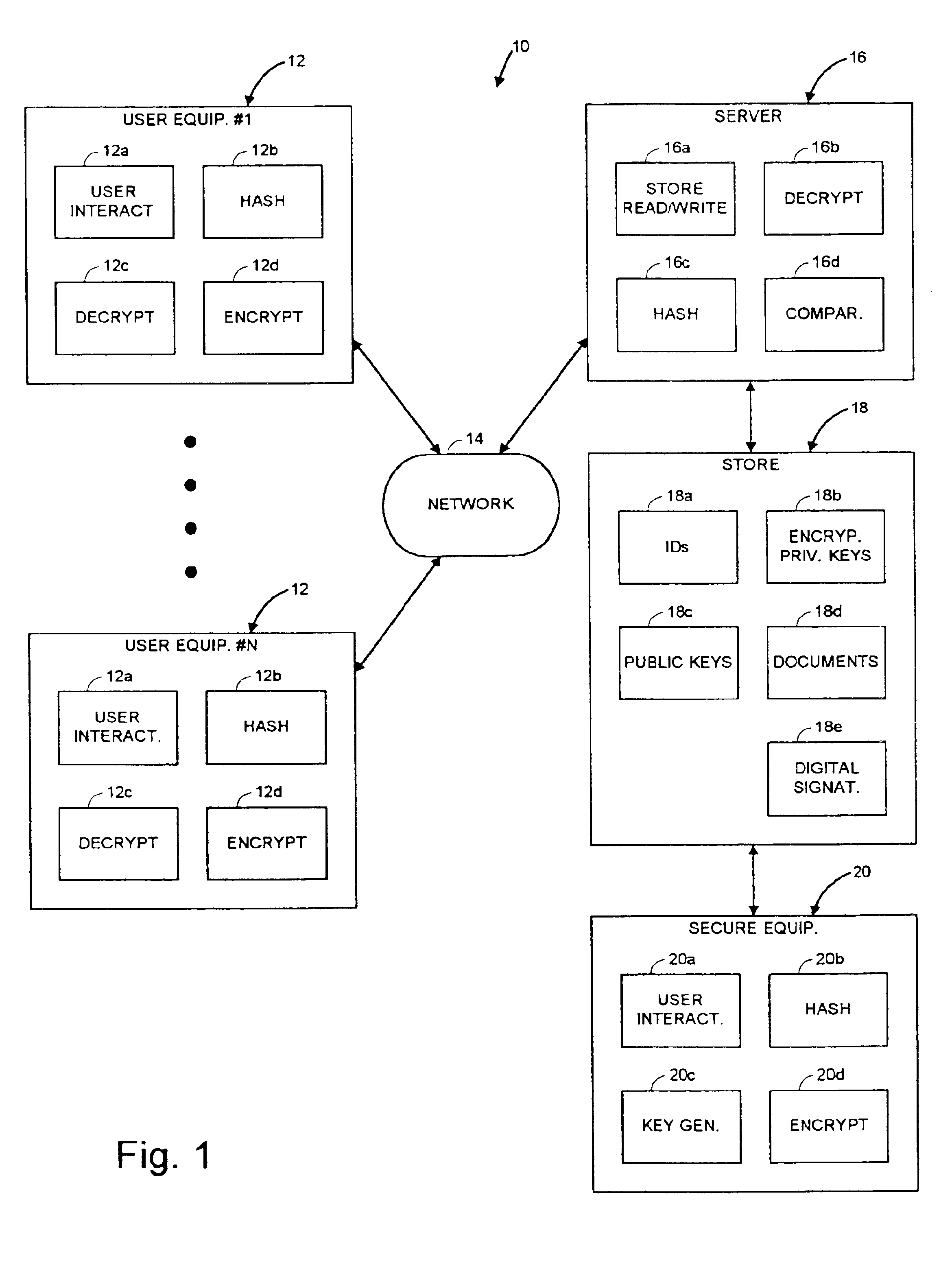 Administration and utilization of private keys in a networked environment