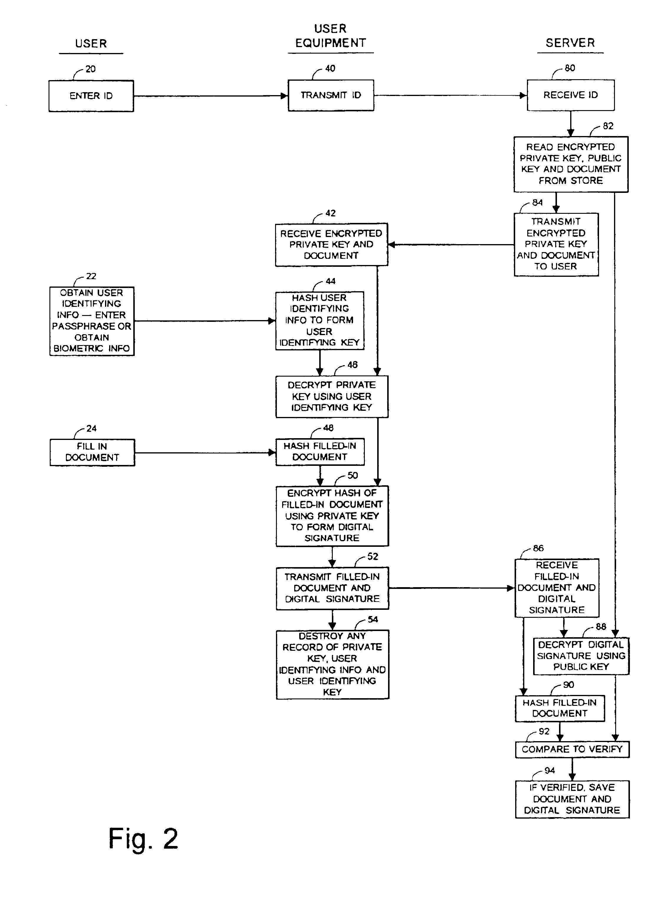 Administration and utilization of private keys in a networked environment