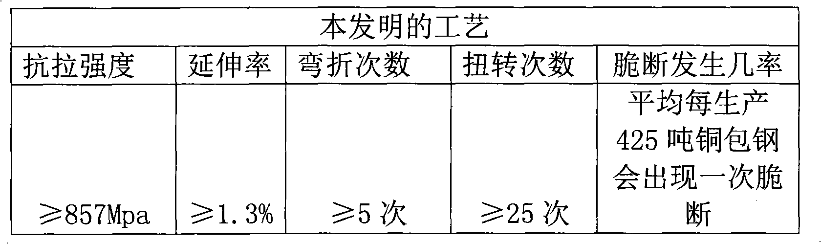 Technique for producing high-strength copper covered steel conductor for coaxial cable inner core wire