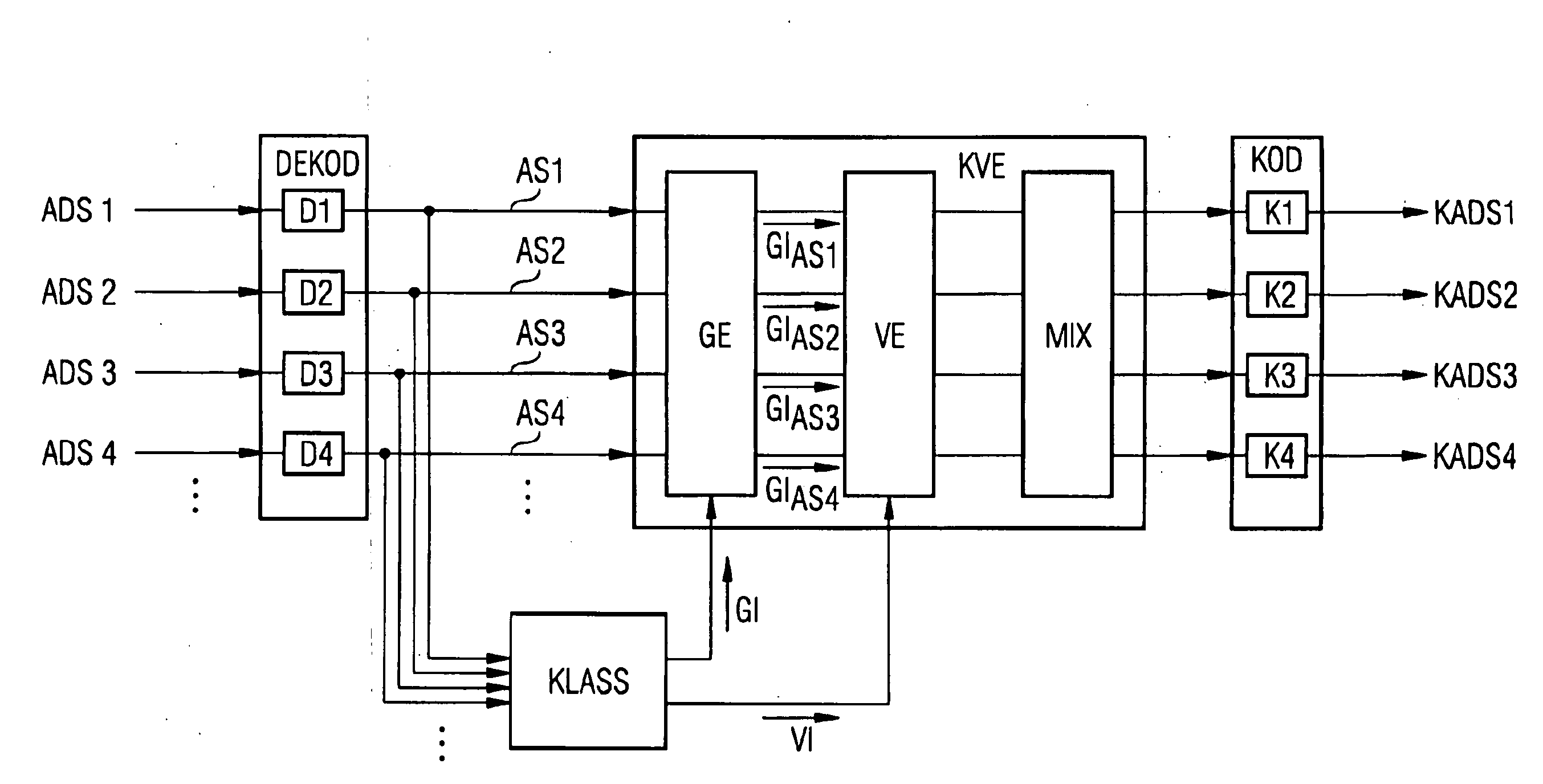 Method for carrying out an audio conference, audio conference device, and method for switching between encoders