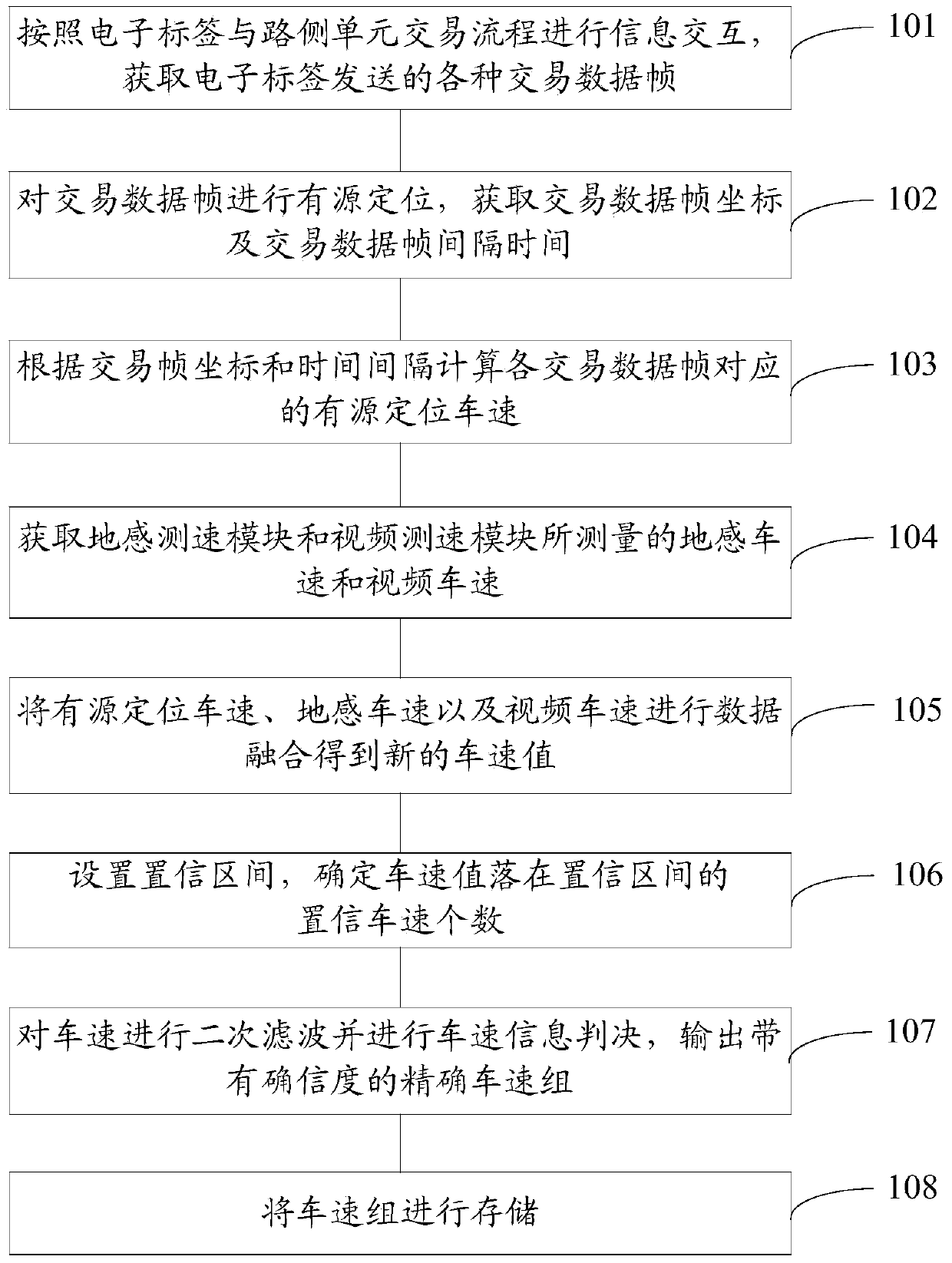 Method and system for lane vehicle speed detection and data fusion