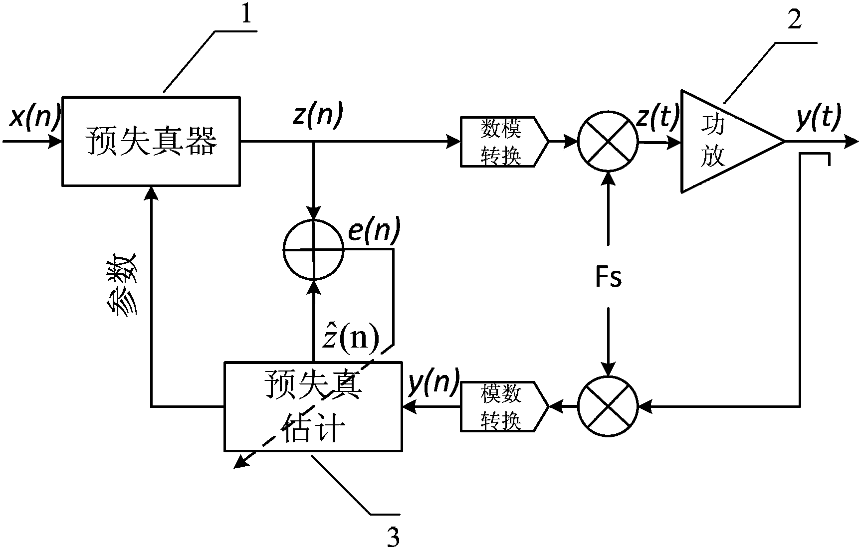 Method for lowering self-adaptive digital pre-distortion algorithm computation complexity