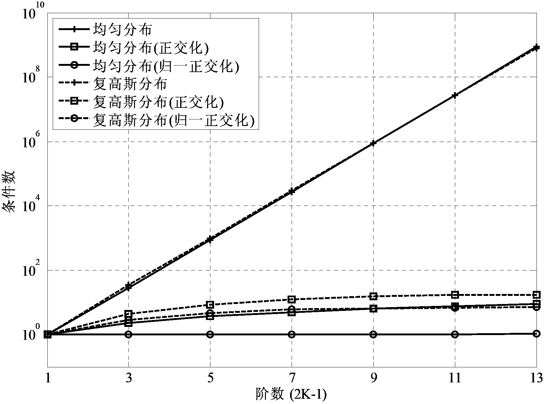 Method for lowering self-adaptive digital pre-distortion algorithm computation complexity