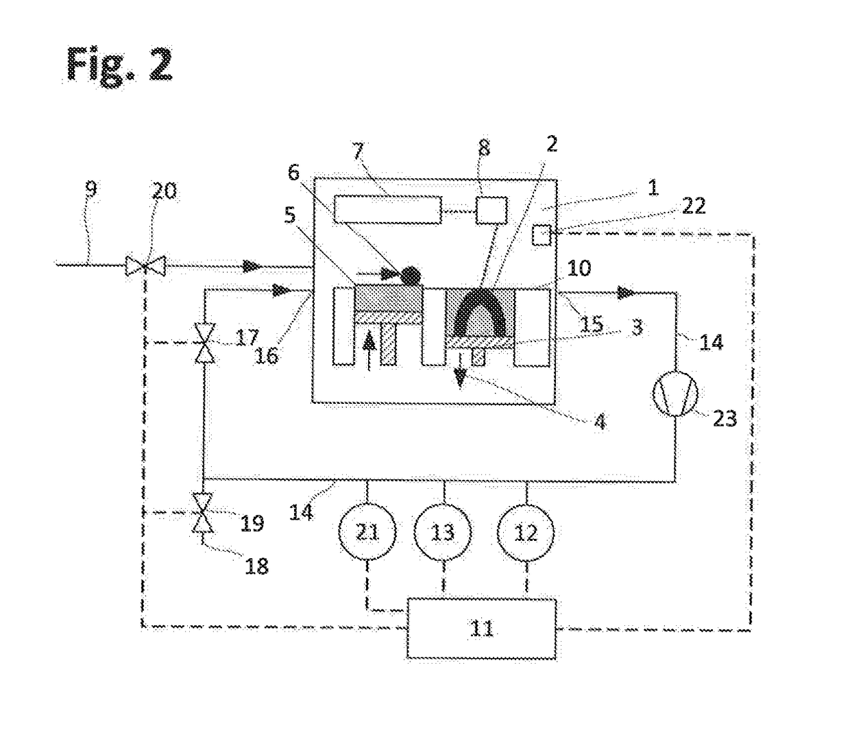 Method for the generative manufacture of a 3-dimensional component