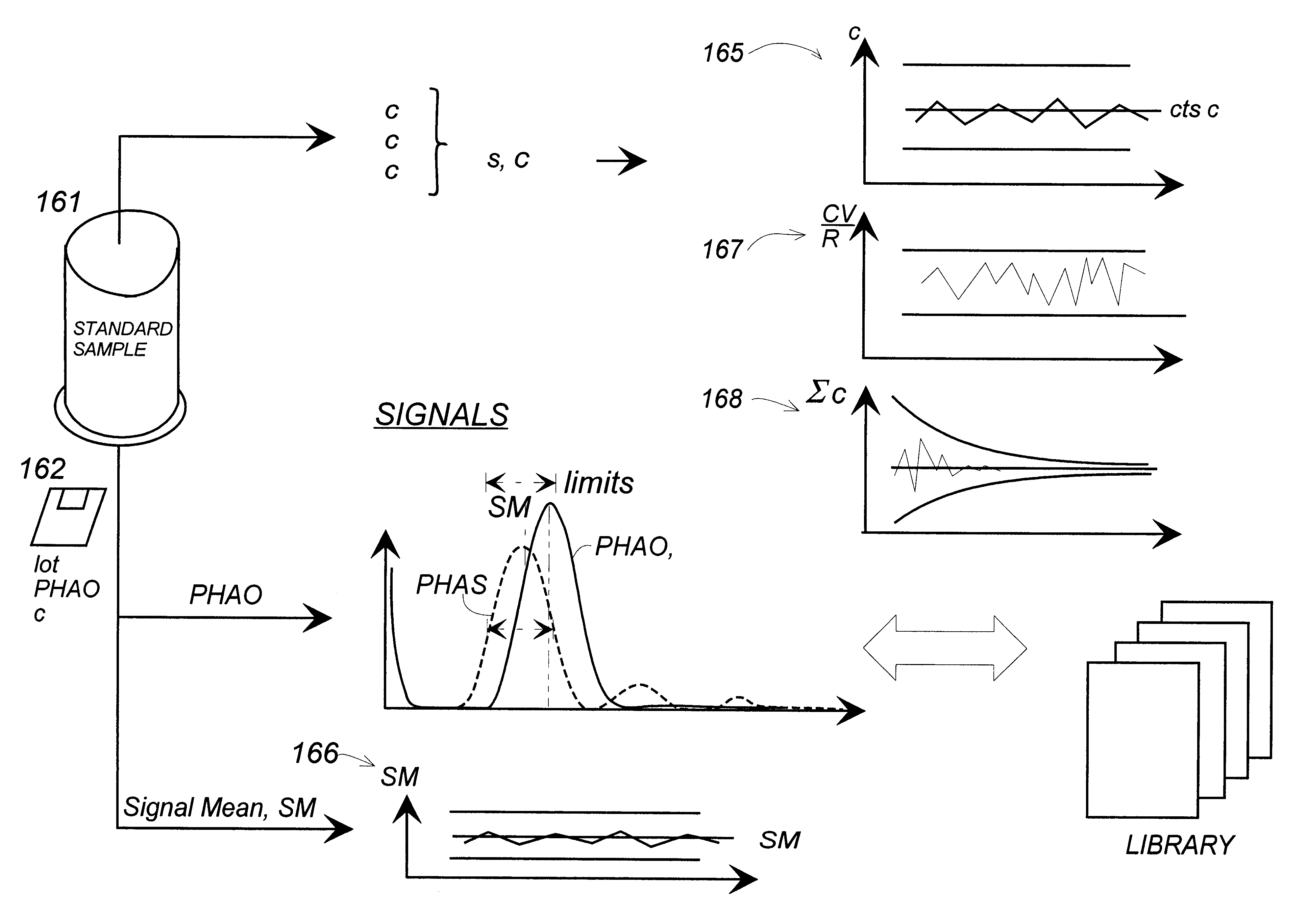 Method of checking the performance of a flow cytometer instrument and apparatus for executing said method as well as a standard kit therefore