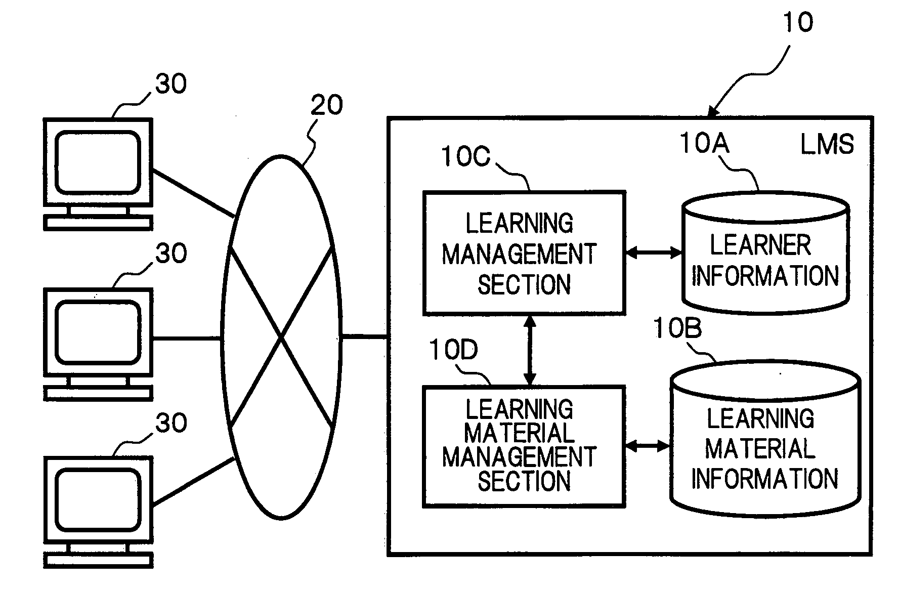 Computer readable recording medium recorded with learning management program, learning management system and learning management method