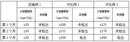 Beauty maintaining and young keeping edible fungus instant soup and preparation method thereof